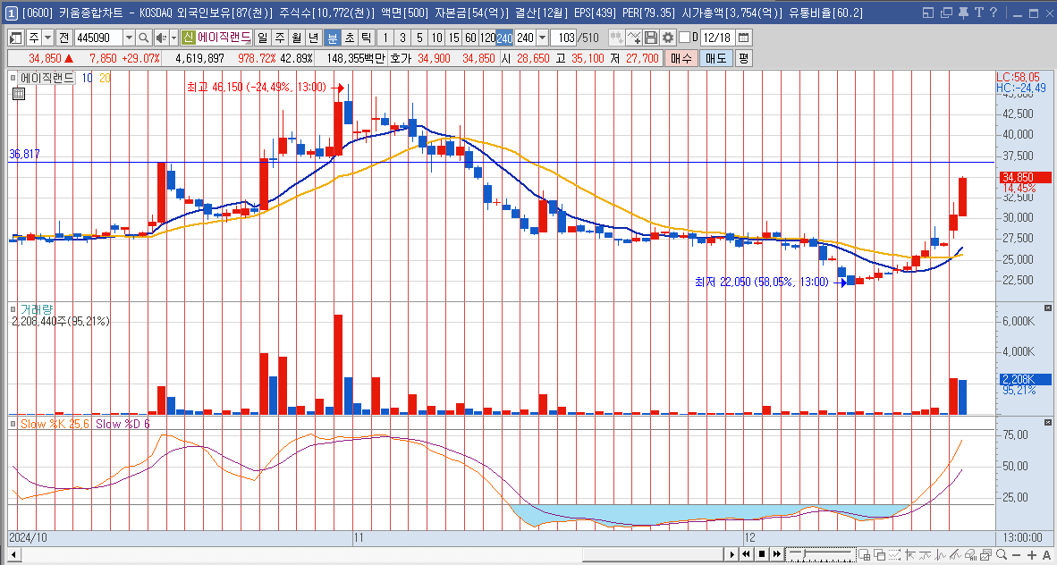 에이직랜드 주가 전만 뉴로모픽 반도체 관련주