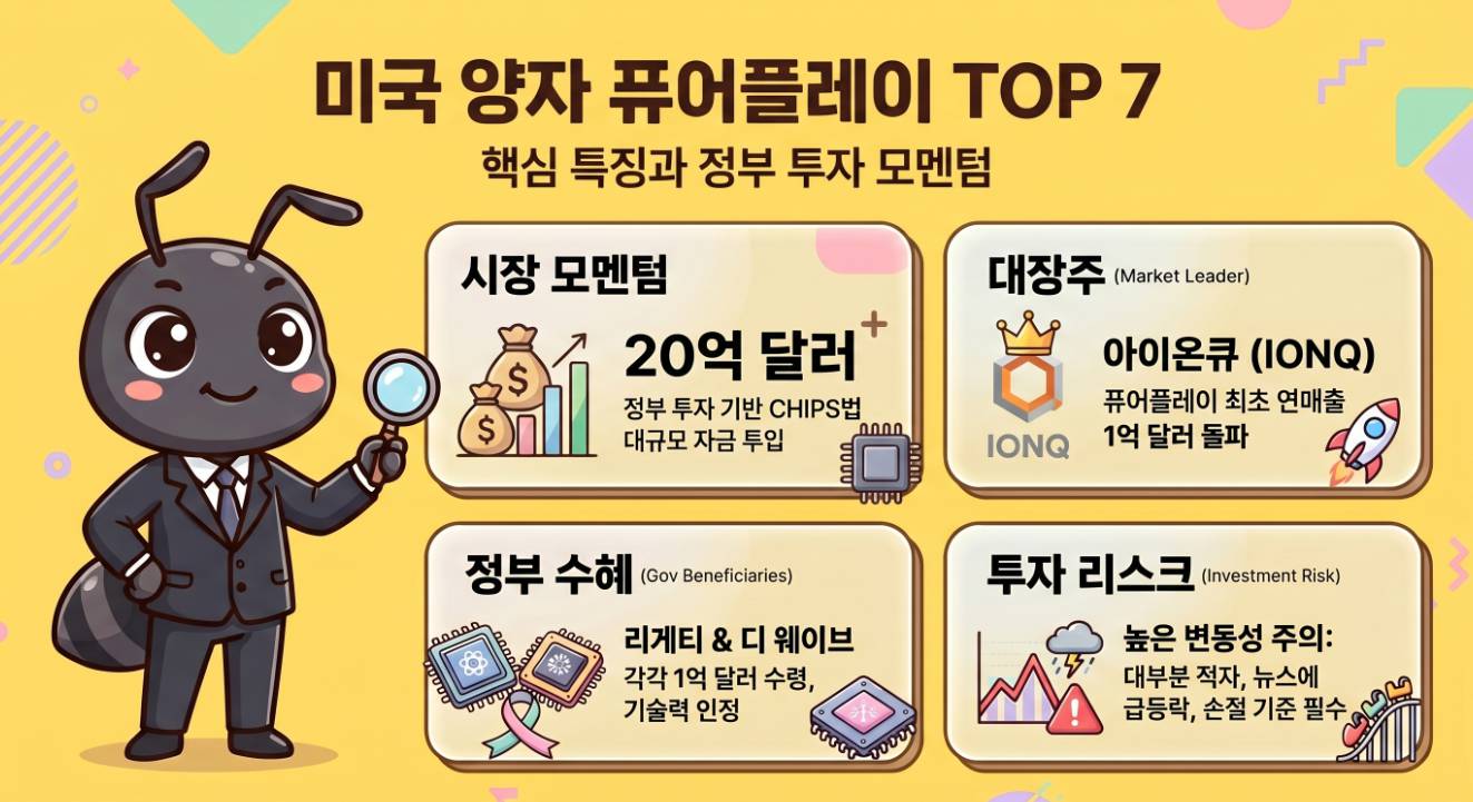미국 양자컴퓨터 관련주