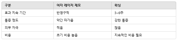여자 레이저 제모 (제모전 꼭 확인해야할 정보)