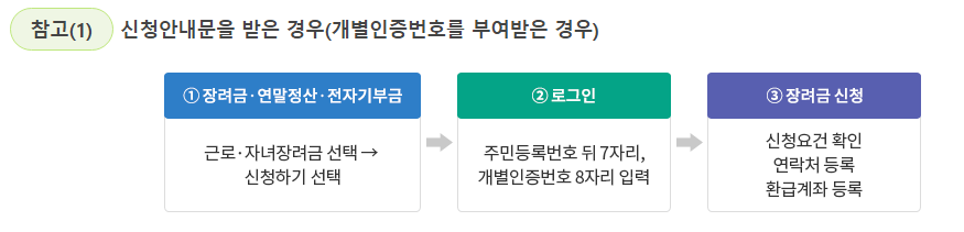 신청안내문을 받은 경우