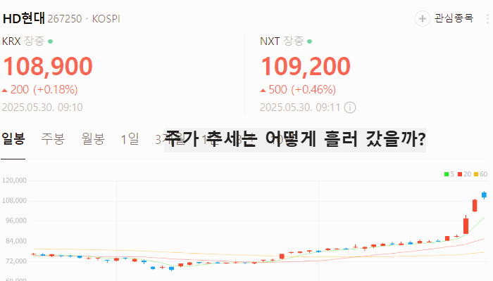 지주사 관련주 대장주 테마주 수혜주 TOP7