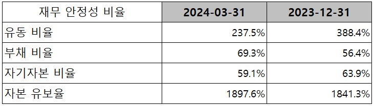 주성엔지니어링 - 재무 안정성 비율