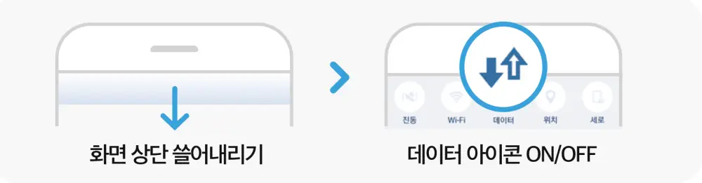 데이터 로밍을 허용하고 차단하는 방법