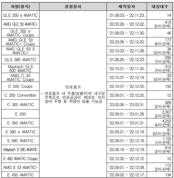 메르세데스벤츠 리콜