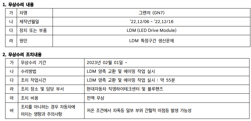 신형그랜저-LED-드라이브-모듈-결함-무상수리-통지문