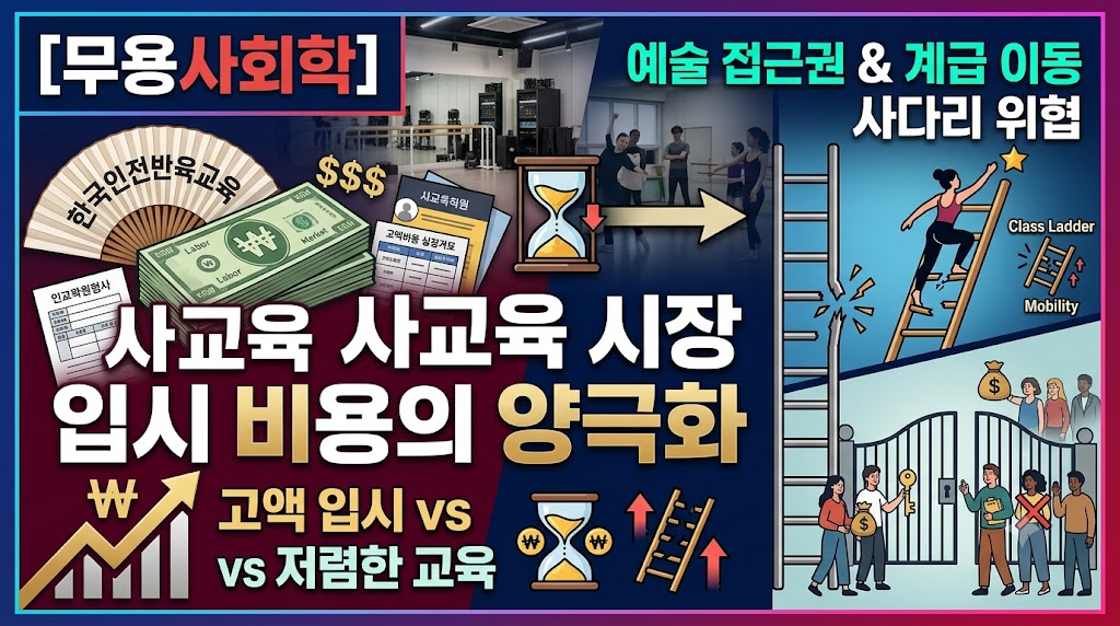 [무용사회학] 사교육 시장에서 한국무용 입시 비용의 양극화가 예술 접근권과 계급 이동 사다리에 미치는 영향