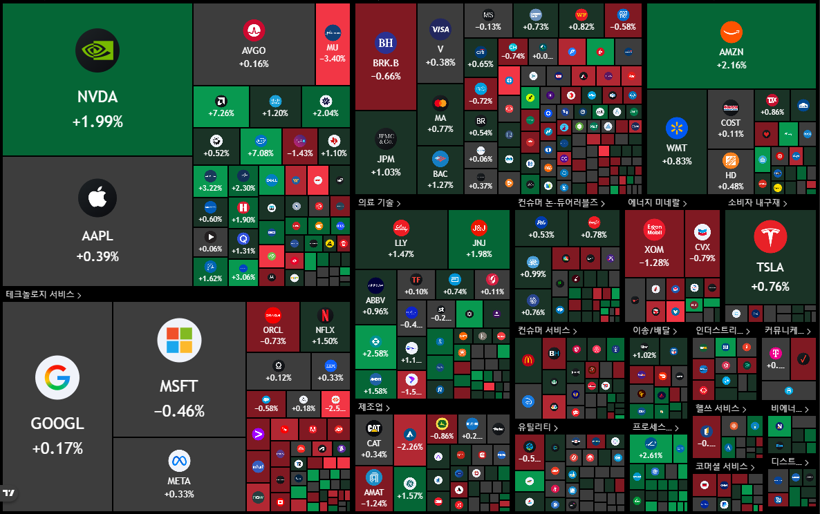 뉴욕 증시 주가 지수 이미지