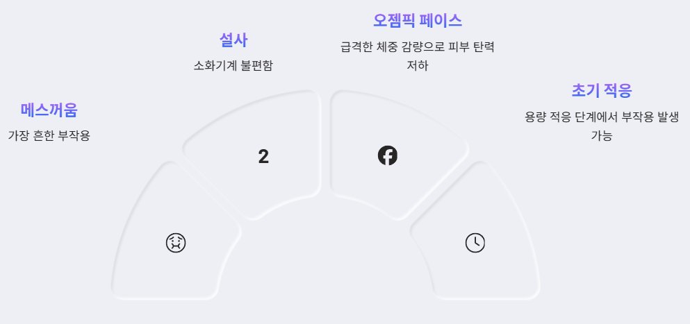 복용 시 주의해야 할 부작용