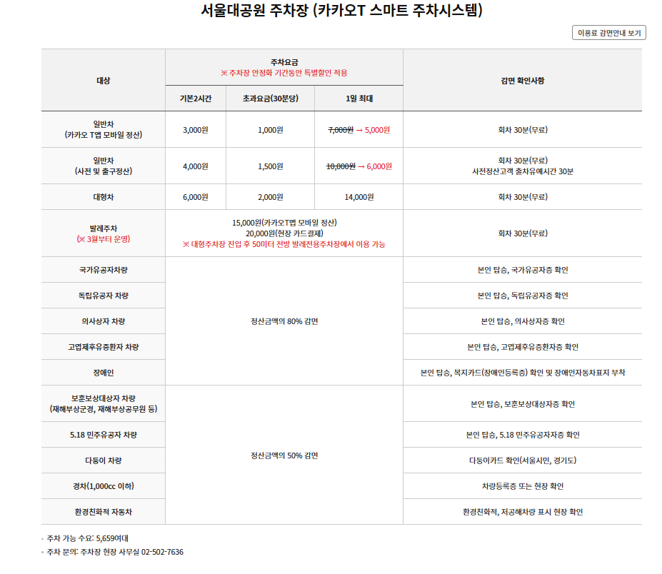 서울대공원 장미원축제 기간, 입장료, 주차 총정리