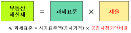 재산세계산식