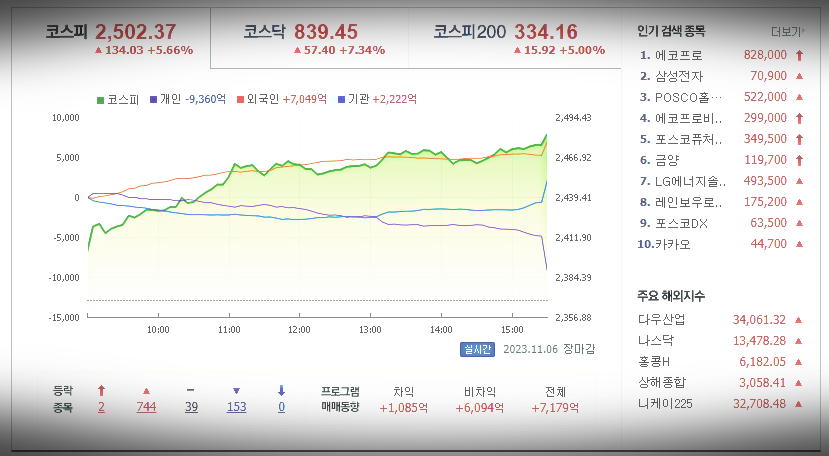 공매도 금지 사진 3
