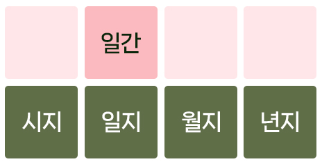 천주귀인 기준