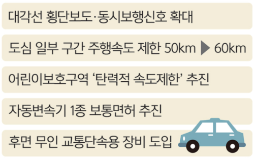 2023 주요교통정책추진방향 설명표