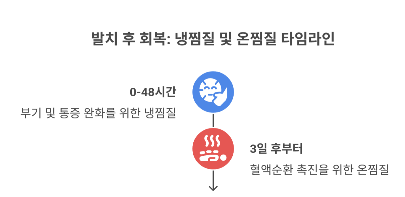 발치 후 냉찜질, 온찜질 언제 어떻게 해야 할까?
