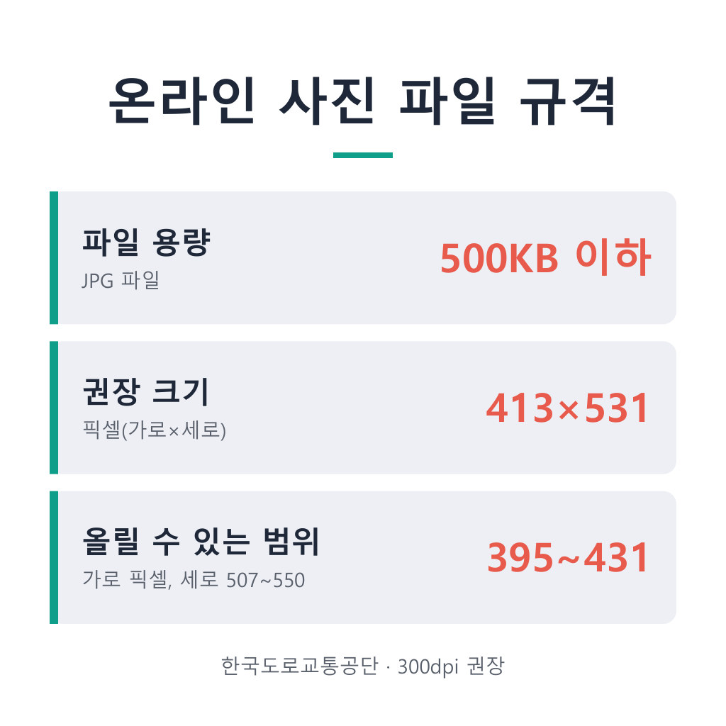 운전면허 갱신 온라인 사진 파일 규격