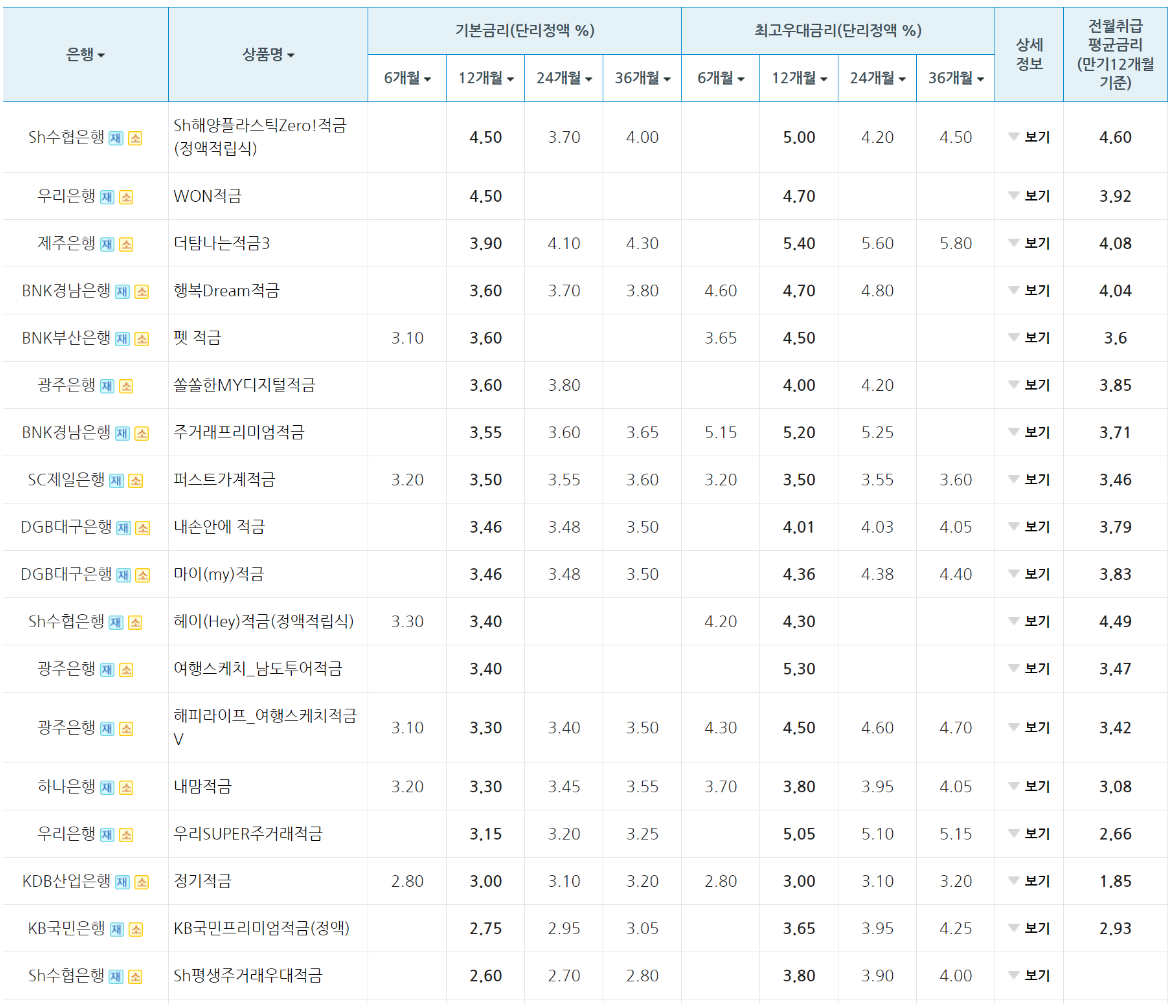 은행이자