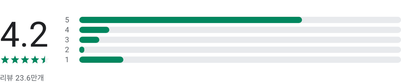 혈압 측정기, 혈압 측정기 어플, 혈압계