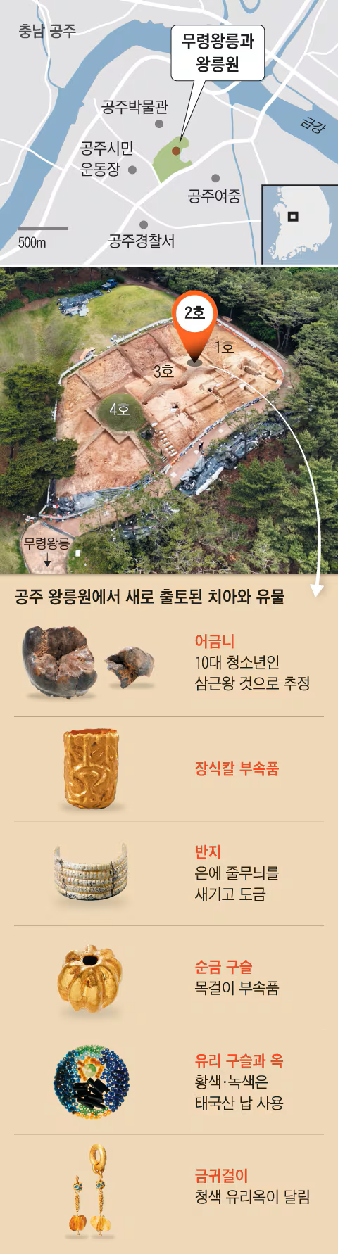 왕릉 위치 및 구조