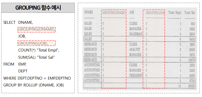 GROUP FUNCTION - GROUPING