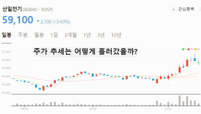 전기 전선 관련주 대장주 테마주 수혜주 TOP5