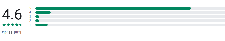 음성 변조기 앱