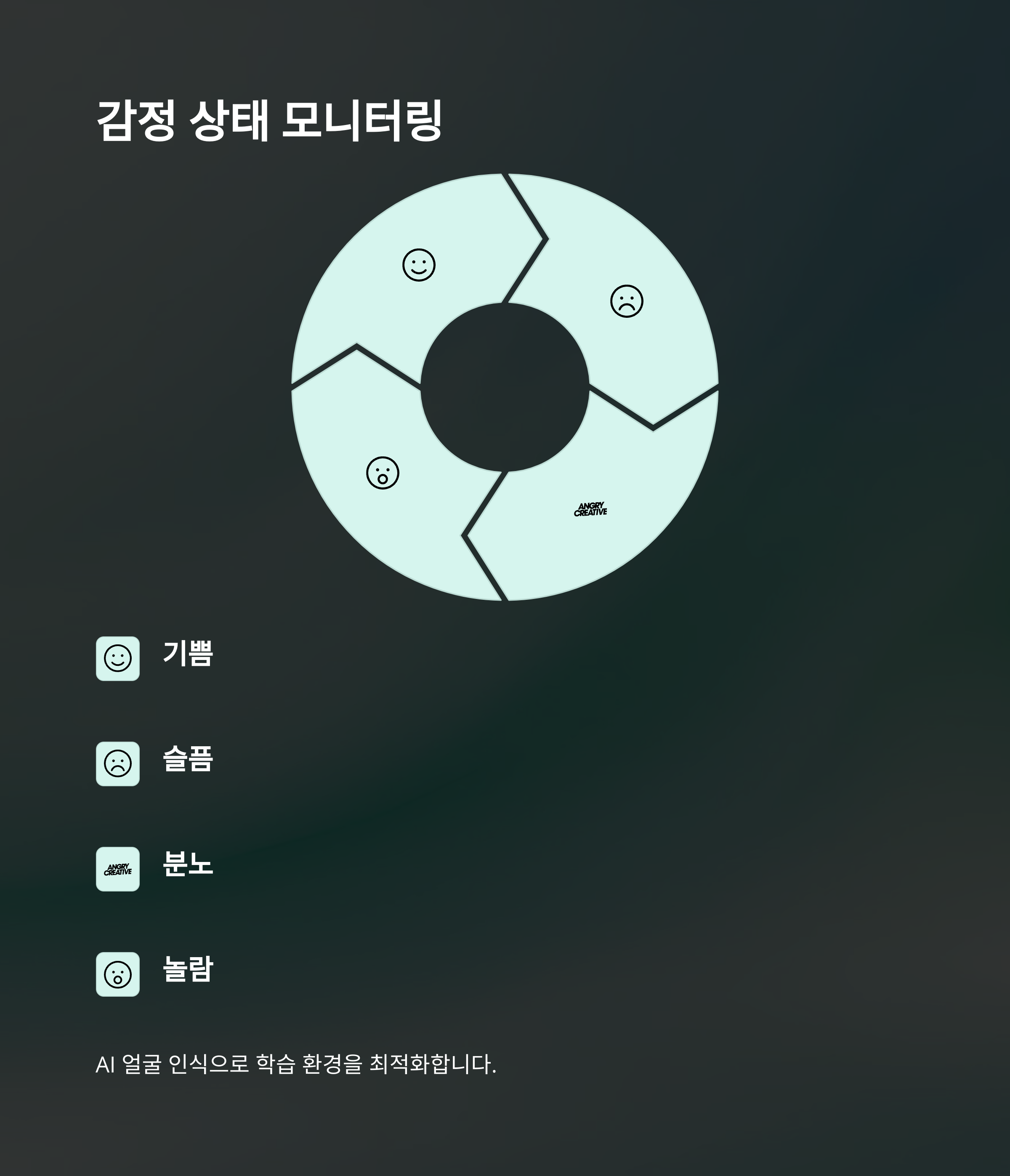 AI로 수업의 품격을 높이다: 학생 반응 분석 도구 완벽 가이드