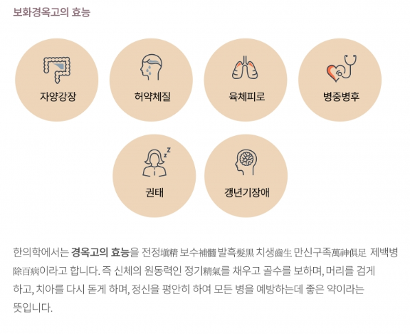 경옥고
