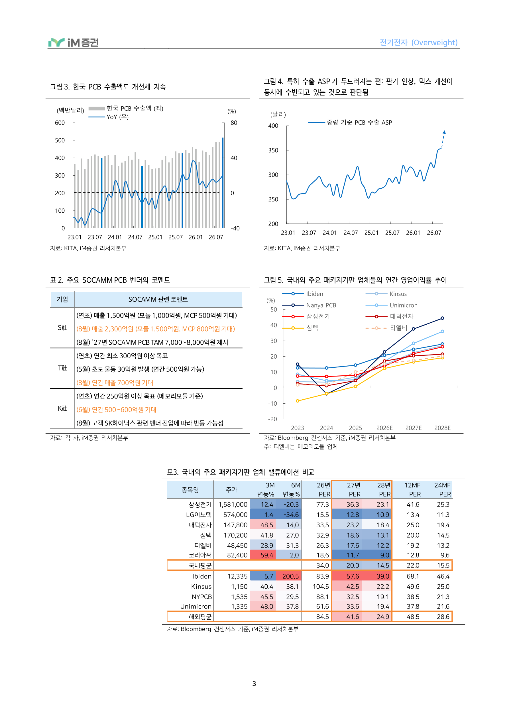 대만 패키지기판 업체들 신고가 &rarr; 국내 캐치업 기대_iM증권 3페이지