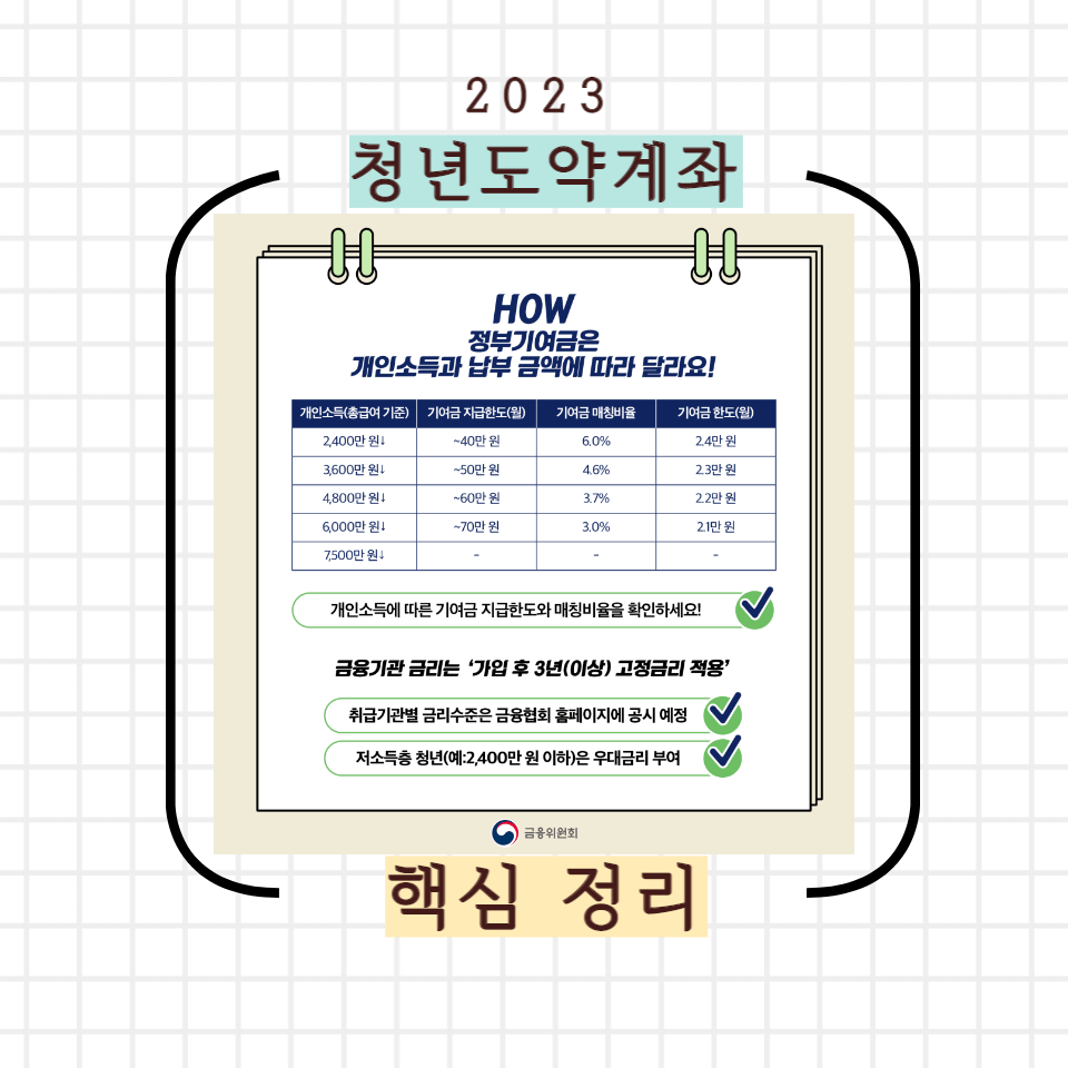 2023 청년도약계좌 요약