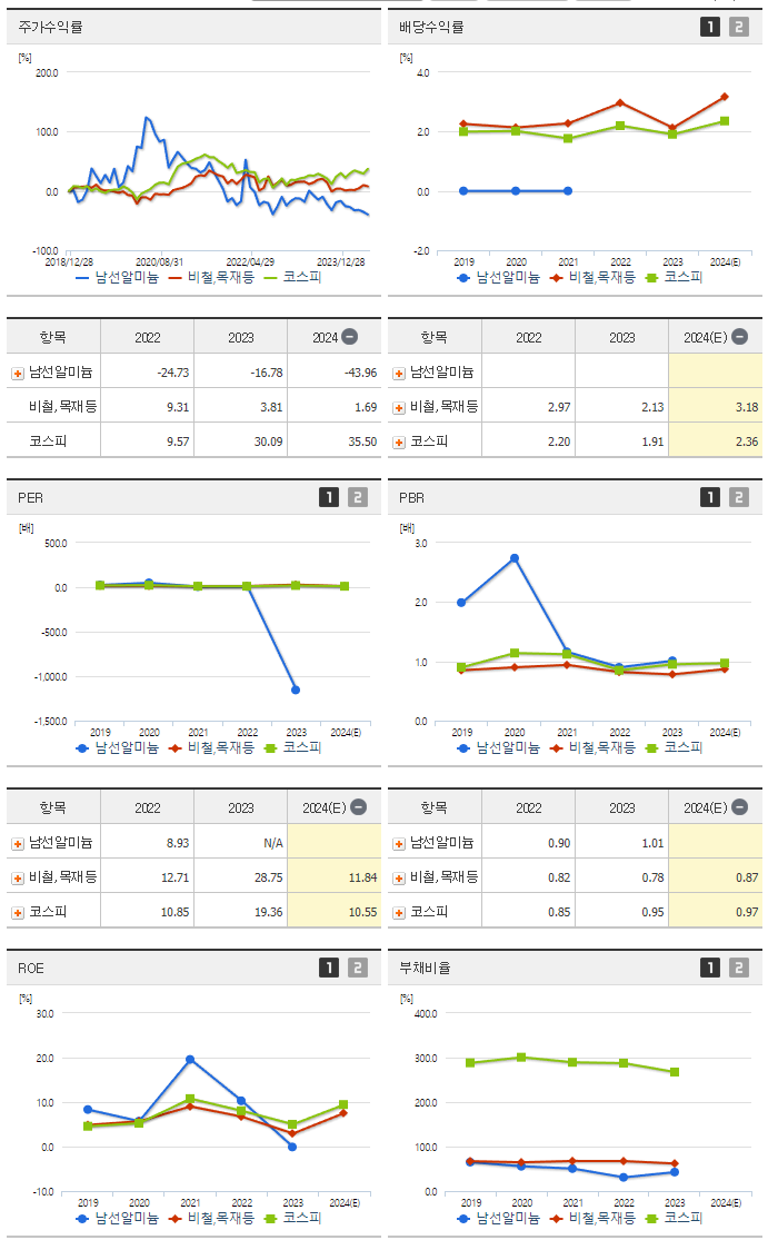 남선알미늄_섹터분석