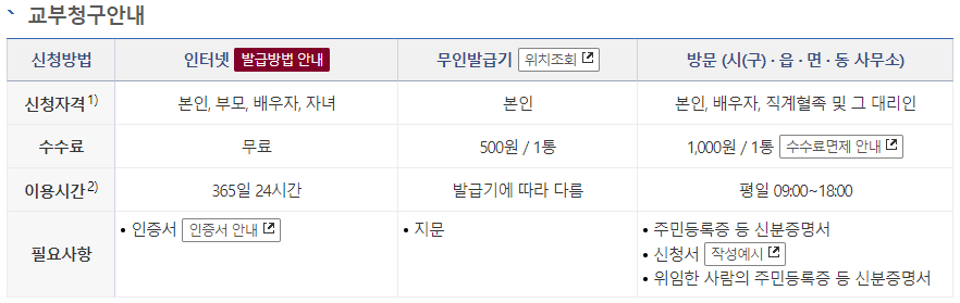 혼인관계증명서 무료발급