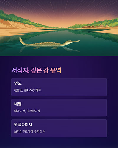 인도 북부의 강 유역, 깊은 물가 선호