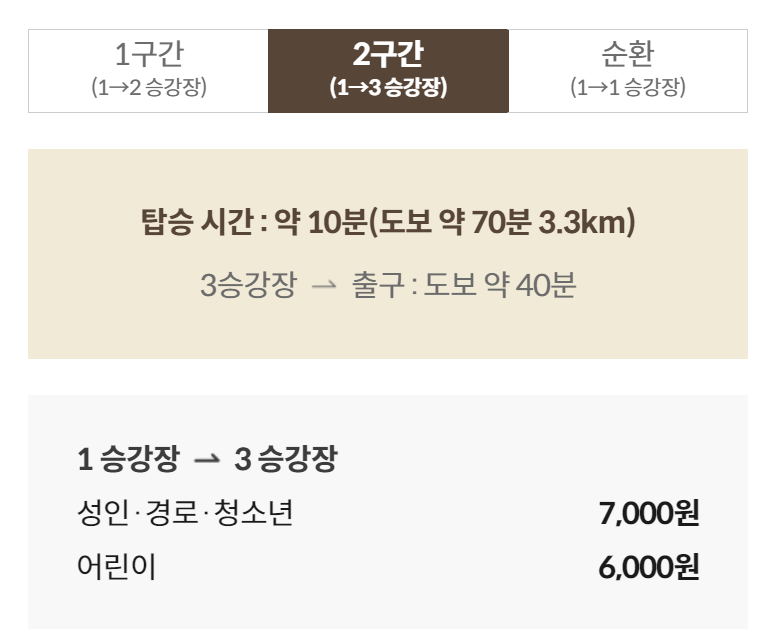 예약하기 단풍 절정 시기 입장료 모노레일 정보 화담숲 예약방법