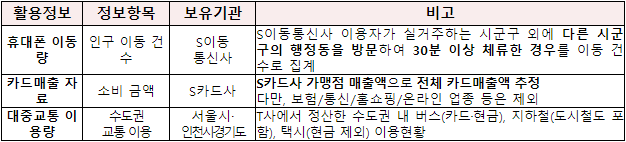추석 특별방역 기간 거리두기 강화