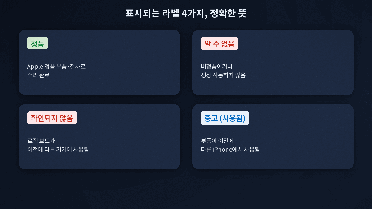 아이폰 부품 및 서비스 기록 라벨 4가지 정품 알수없음 확인되지않음 중고 비교