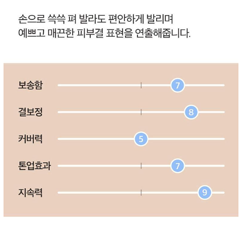 넘버즈인 3번 도자기결 파데스킵 톤업베이지 리뷰
