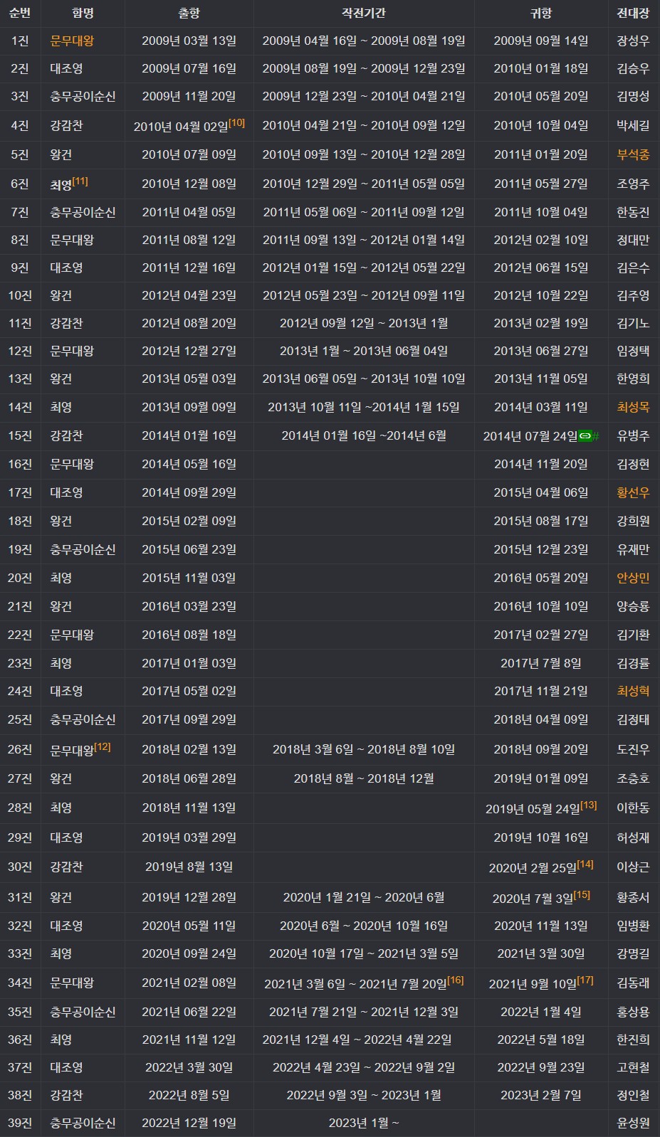 청해부대 활약상