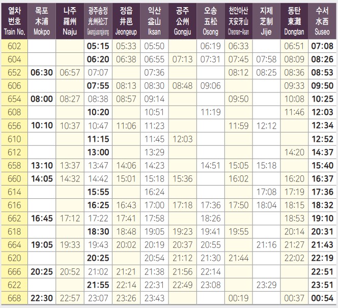 수서역 동탄역 광주송정역 목포역 SRT 고속철도 열차 시간표6