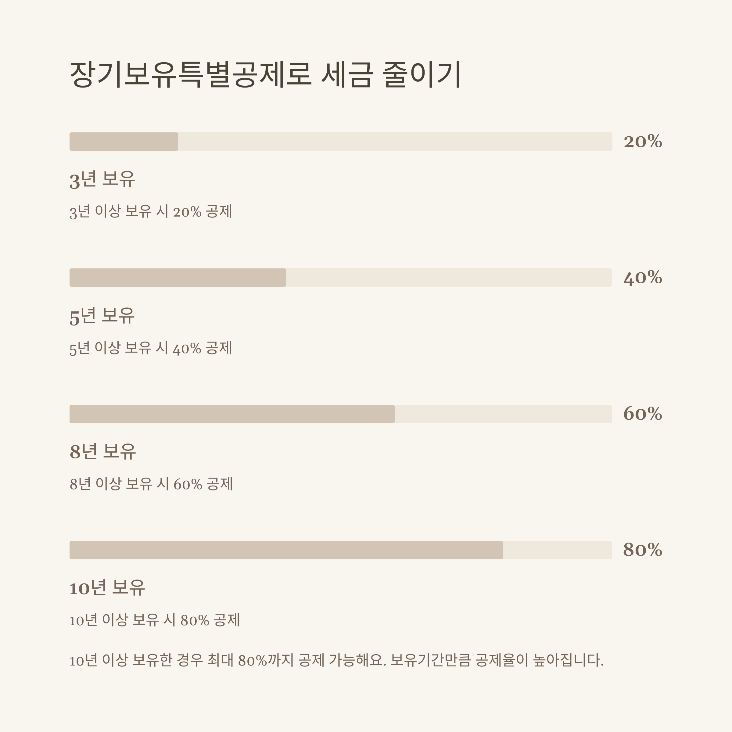 양도소득세 계산기 완벽 가이드｜부동산&middot;아파트&middot;1가구 1주택&middot;공동명의&middot;국세청 비과세까지 실전정리