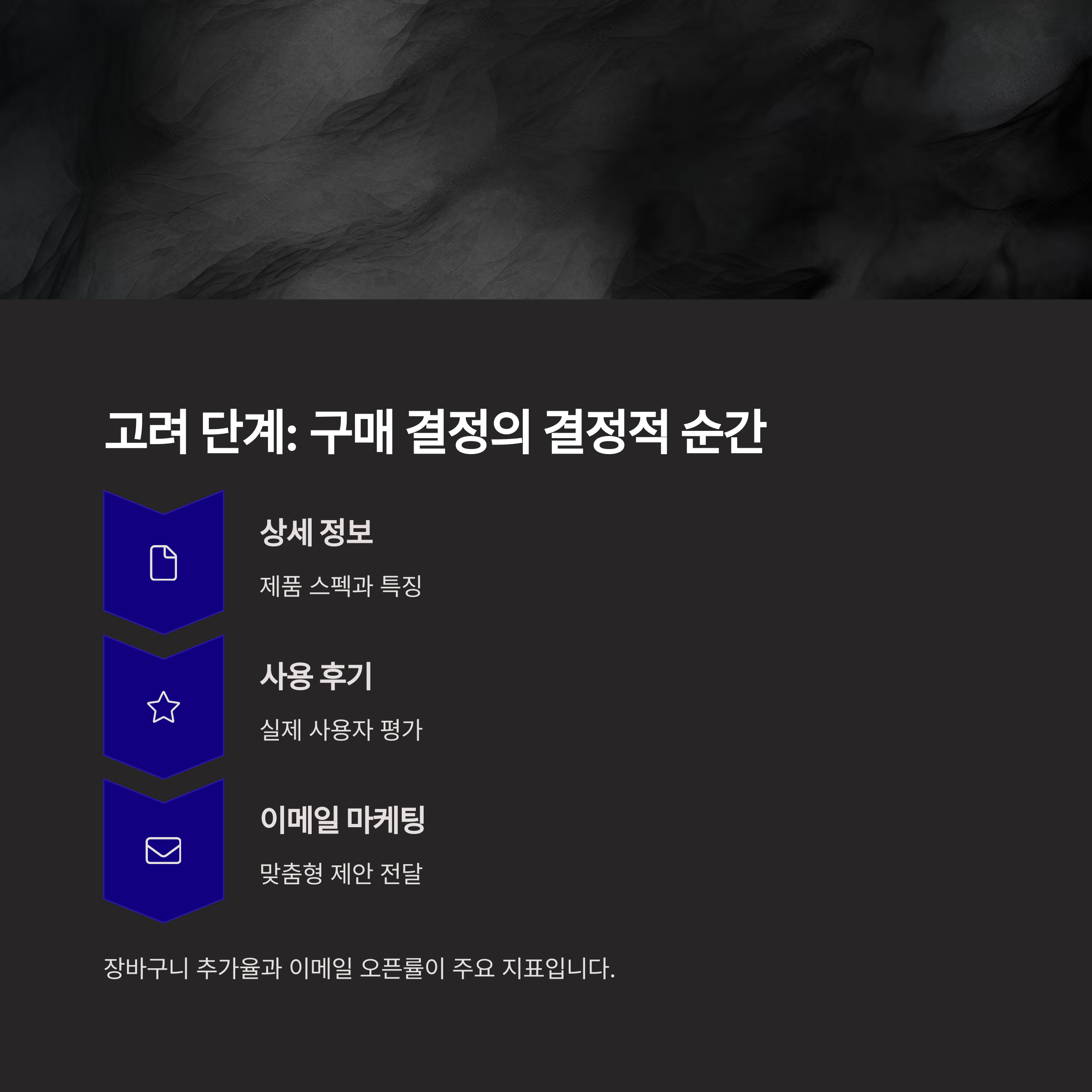 νΌλ λ§μΌν
μ μ§μ€: λ§€μΆ 300% μ±μ₯μ λΉλ°μ νν€μΉλ€