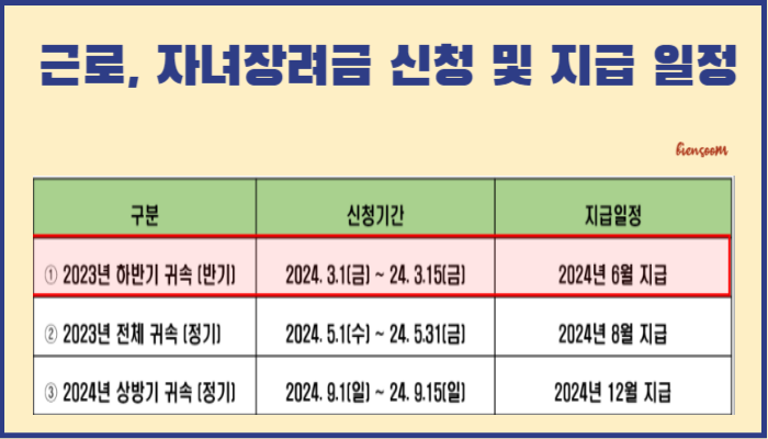 근로자녀장려금 신청자격