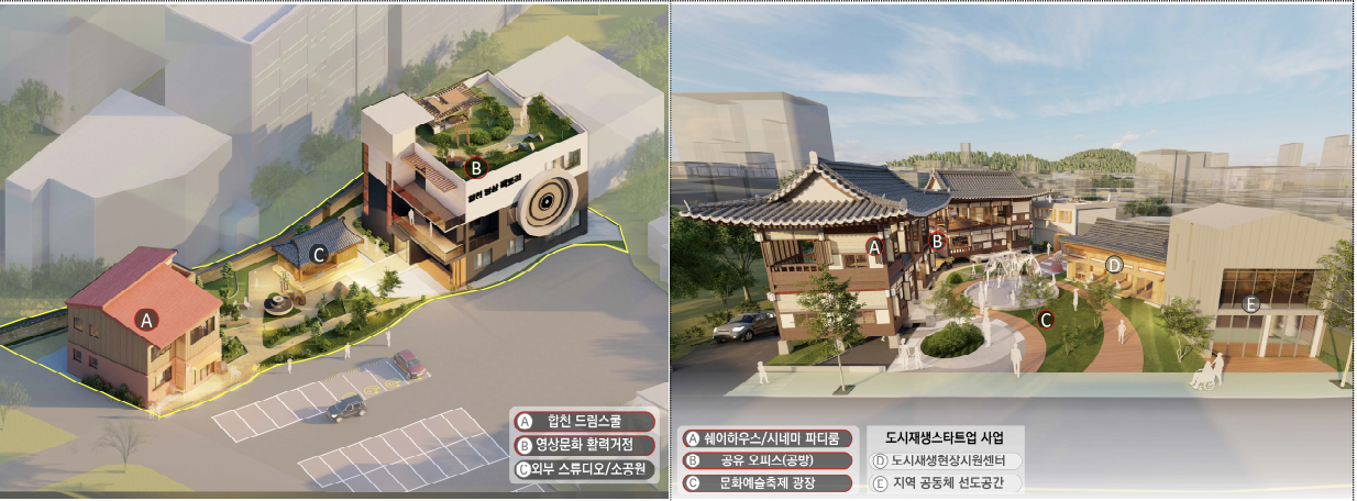 경남합천지역특화재생