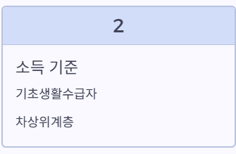 소득기준