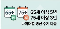 75세 이상 3년 기간 안내