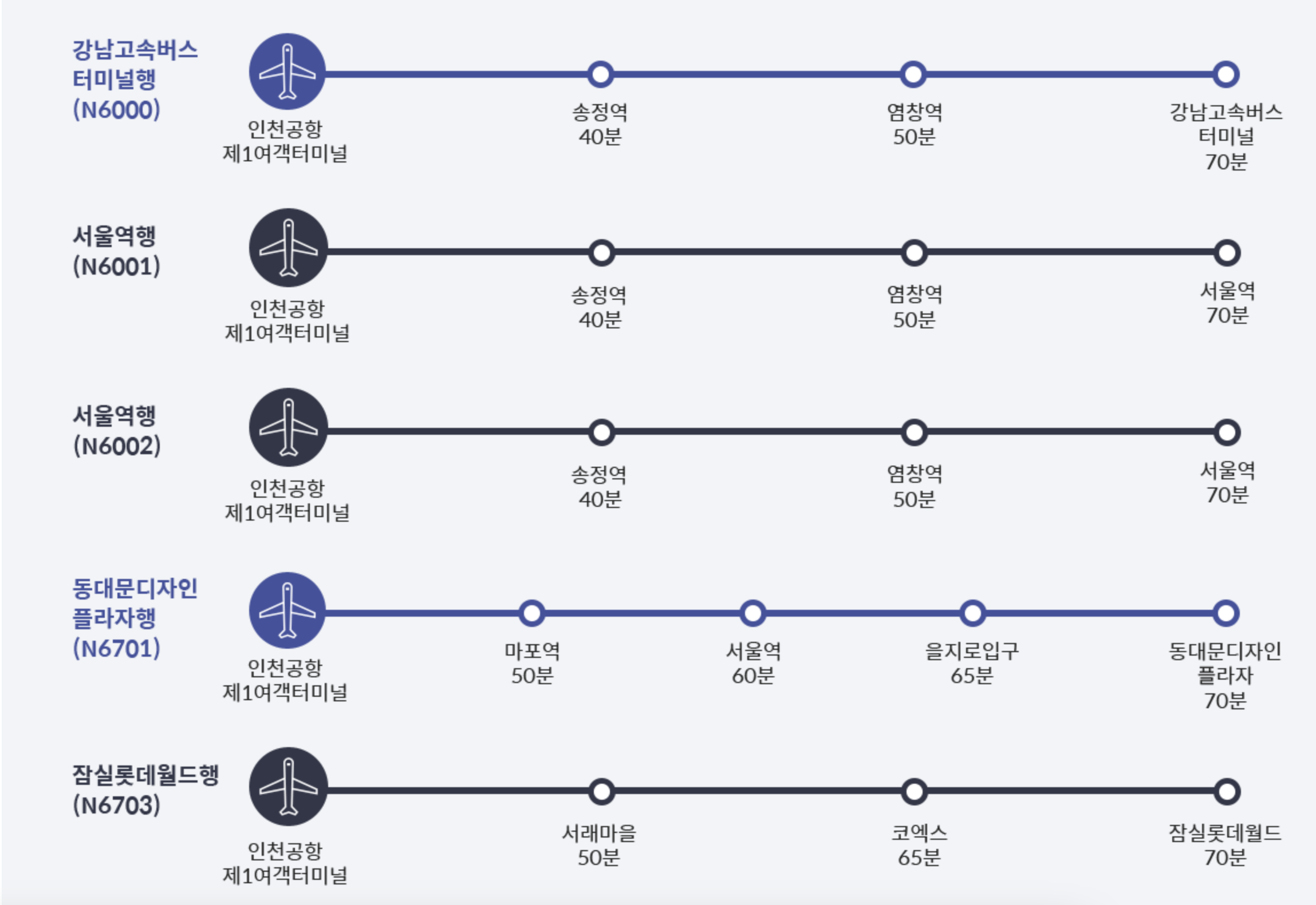 인천공항 심야버스