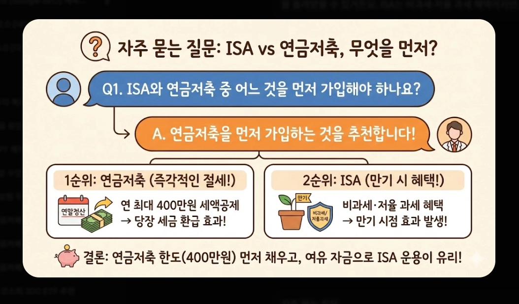 ISA ETF 투자 혜택 [2026년 개정] 청년형&middot;국민성장 ISA 비교 및 절세 극대화 전략