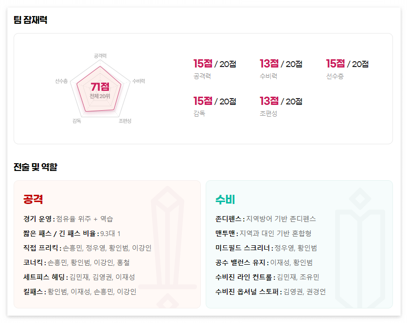 월드컵 일정