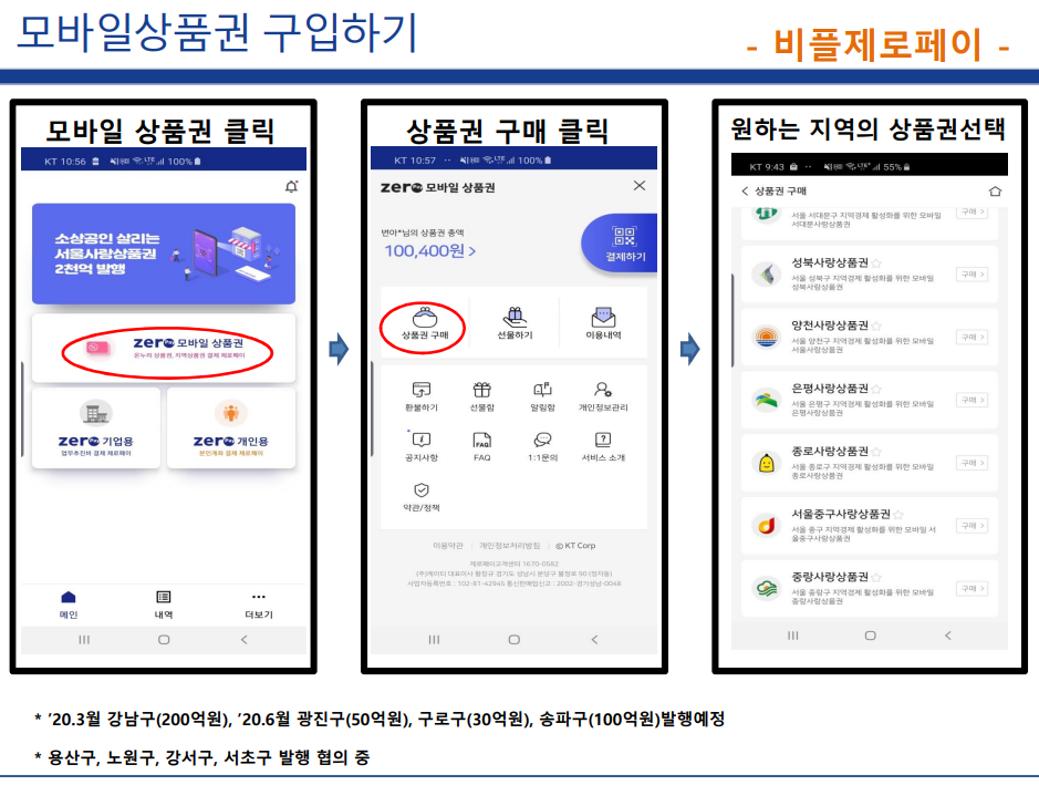 서울사랑상품권 구매방법