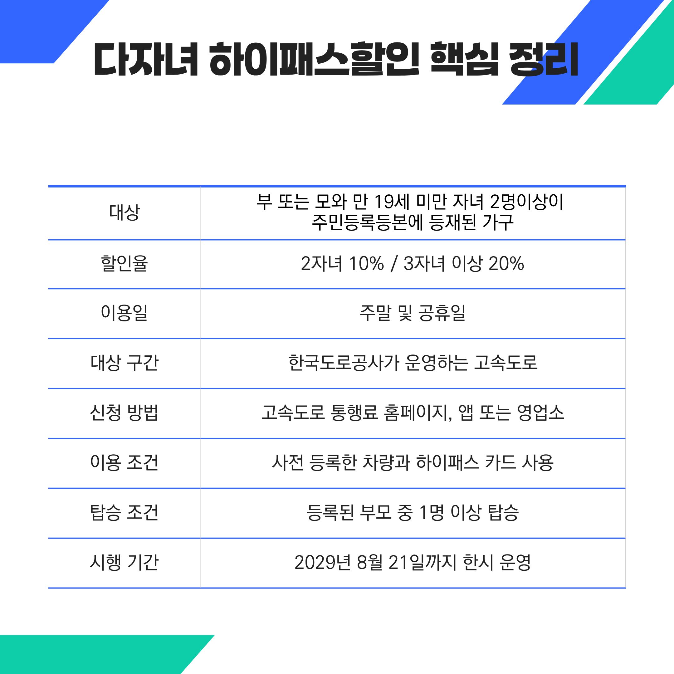 다자녀하이패스할인