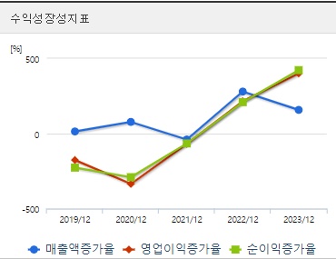 시프트업 주가 성장성